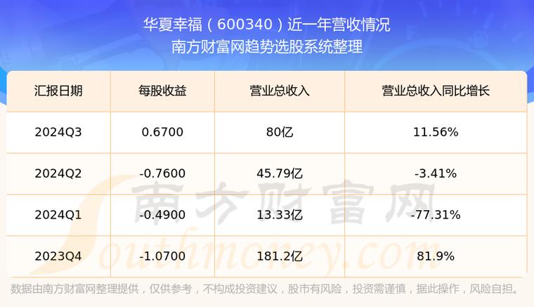 600340華夏幸福股吧，600345長江通信